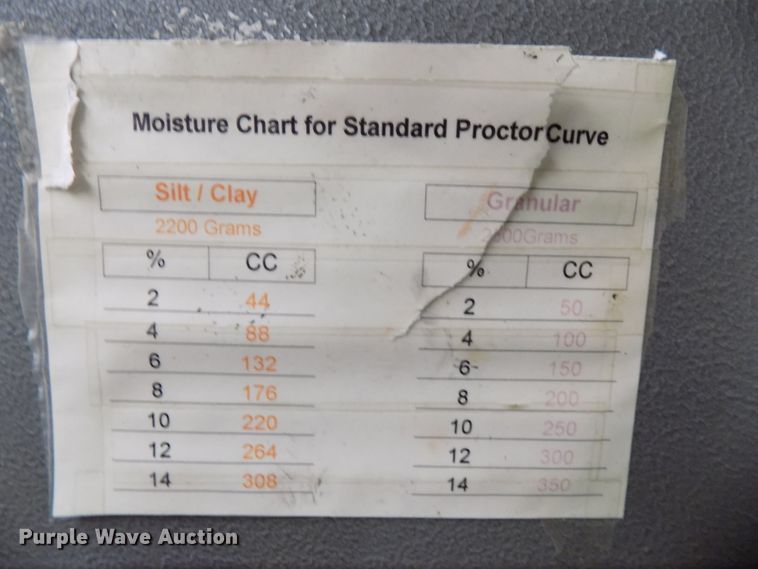 image for item DZ9738 Welbilt W20 varimixer