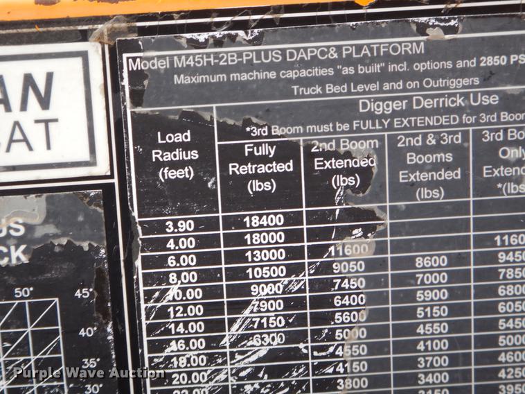 image for item G1846 2006 International 4400 digger derrick truck