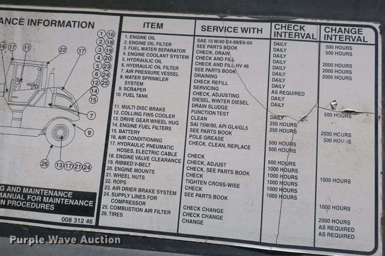 image for item DB10234 2010 Bomag BW27RH pneumatic roller