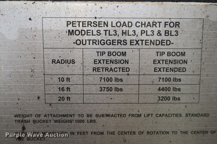image for item DB10240 2003 International 4300 waste material handling truck