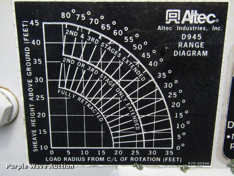 image for item DG1363 1999 Ford F800 digger derrick truck
