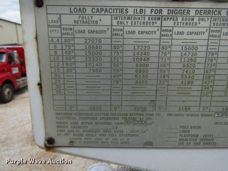 image for item DG1363 1999 Ford F800 digger derrick truck