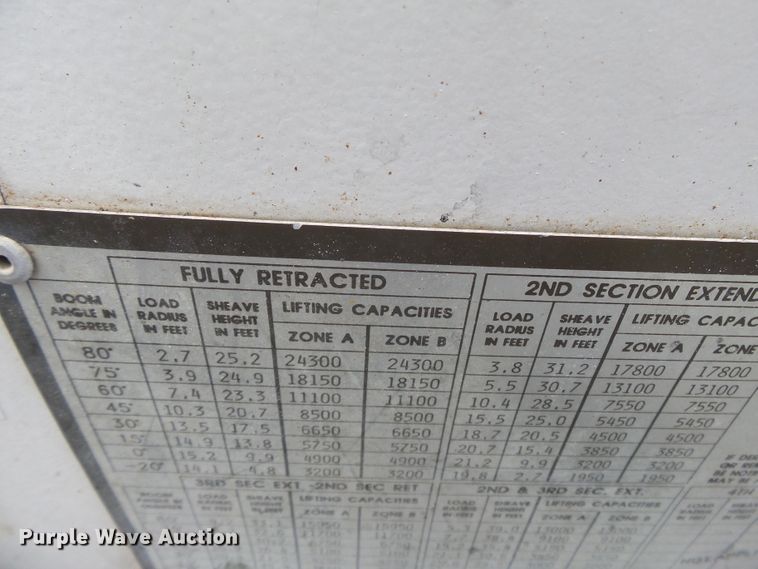 image for item DE7939 1995 Ford F700 digger derrick truck