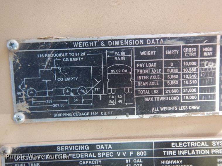 image for item GI9272 1984 Am General M923 tank truck