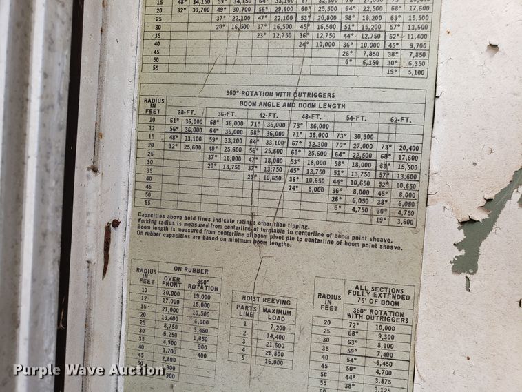 image for item DH2859 Pettibone 36 crane