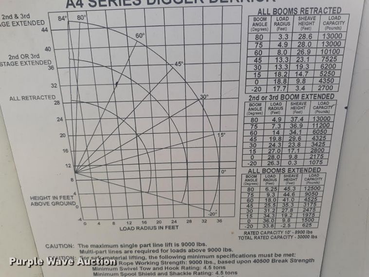 image for item DH6238 2002 International 4300 digger derrick truck