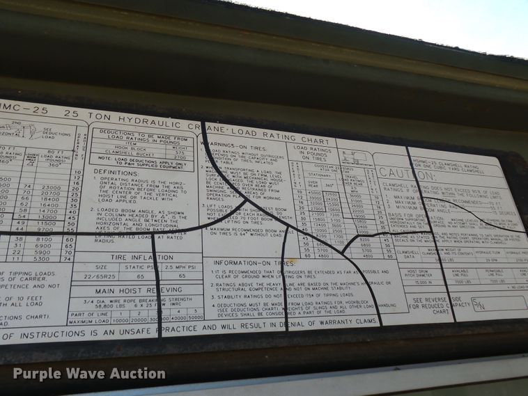 image for item DH7785 1989 P & H HSHMC-25 crane