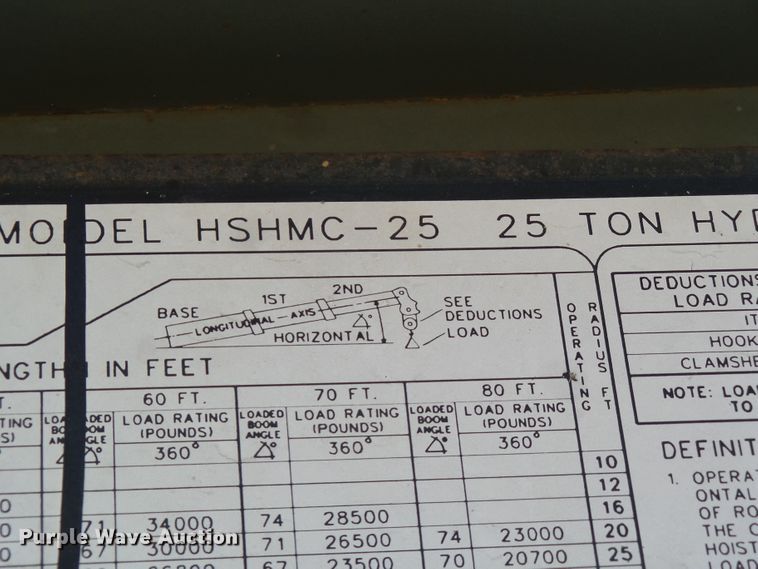 image for item DH7785 1989 P & H HSHMC-25 crane
