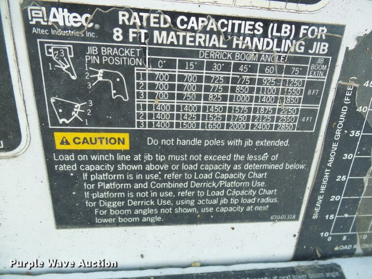 image for item DI0735 2006 Freightliner Business Class M2 digger derrick truck