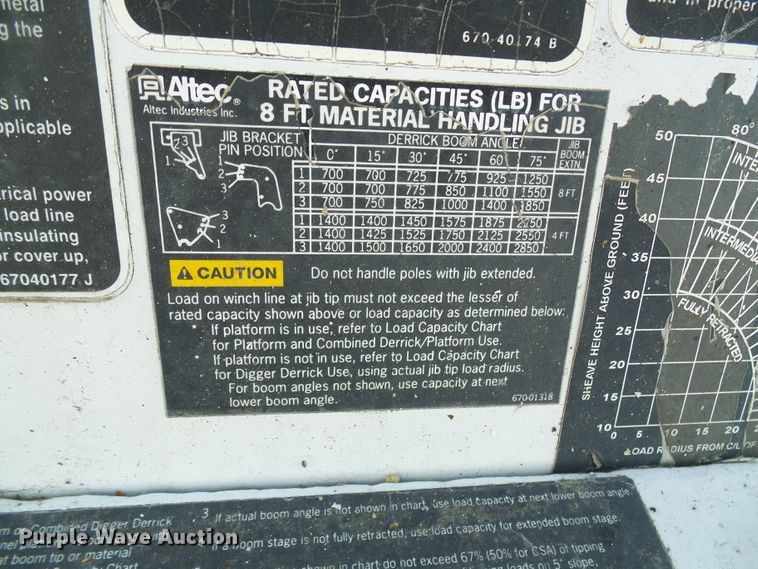 image for item DI0735 2006 Freightliner Business Class M2 digger derrick truck