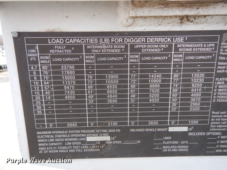 image for item GJ9119 2006 Ford F750 digger derrick truck