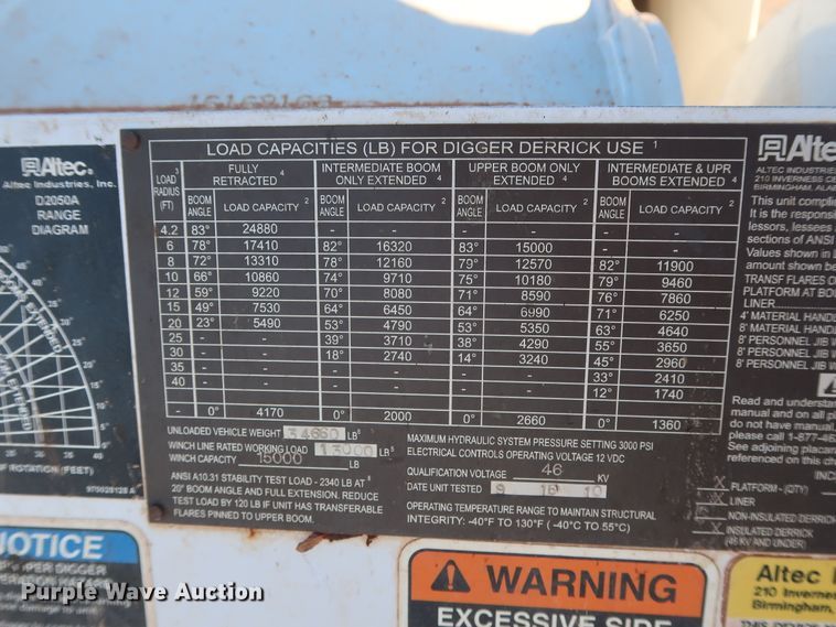 image for item DG4237 2011 Freightliner Business Class M2 digger derrick truck