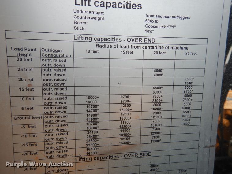 image for item DH5018 Liebherr A904 rubber tire excavator