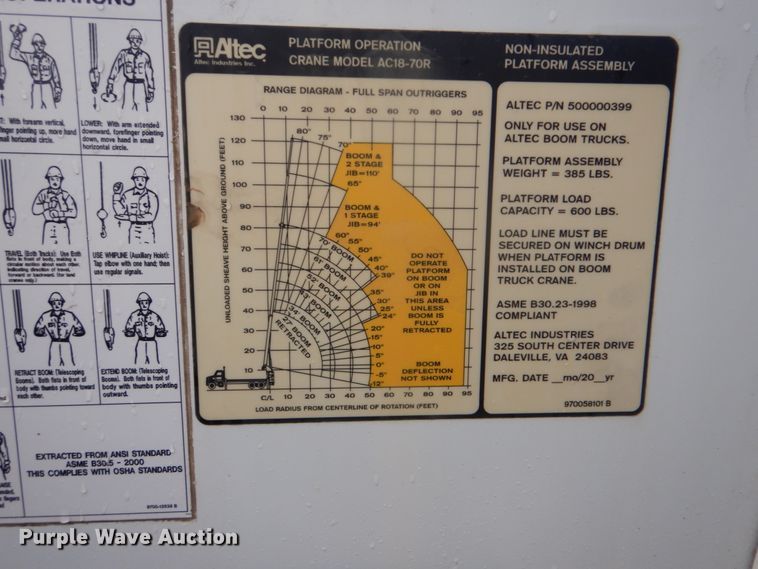 image for item FF9112 2009 Peterbilt 340 crane truck