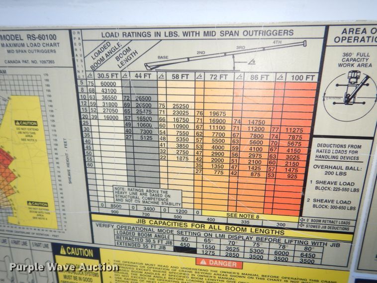 image for item FU9133 2005 Sterling L7500 crane truck