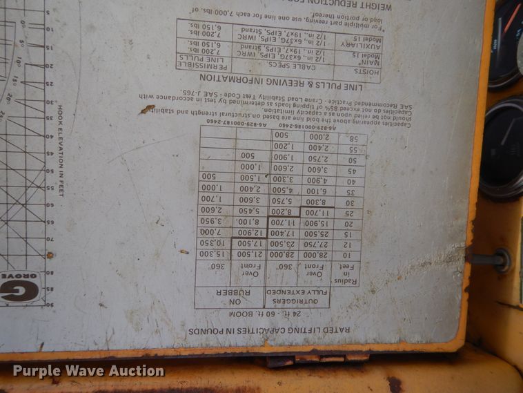 image for item FU9089 1977 Grove RT58A crane