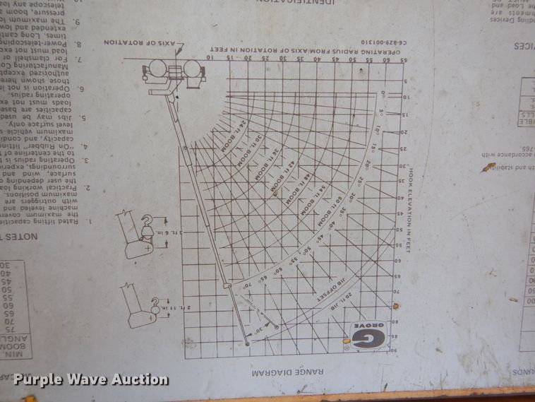 image for item FU9089 1977 Grove RT58A crane