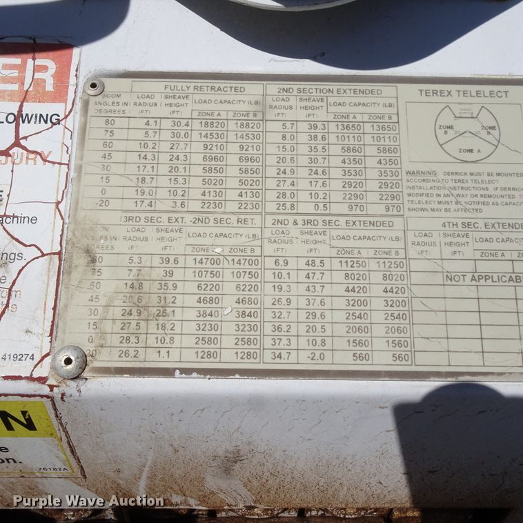 image for item GC9178 2006 International 7300 digger derrick truck