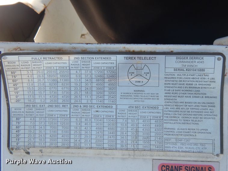 image for item DI2459 2002 International 4800 digger derrick truck