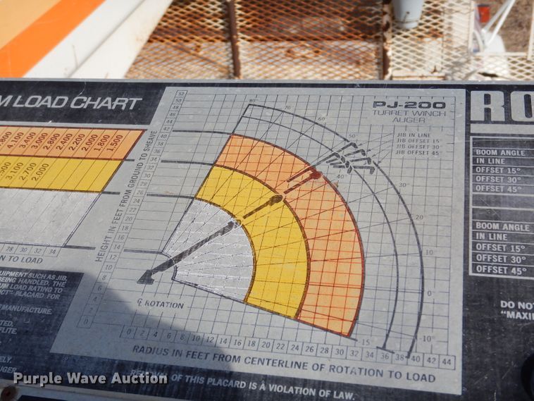 image for item DG6338 1981 GMC TopKick crane truck