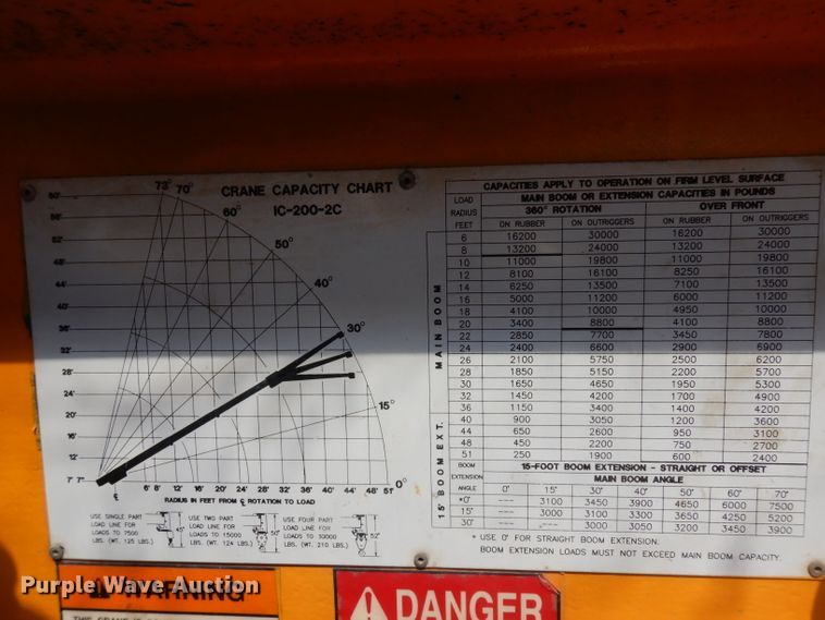 image for item GY9012 Broderson IC-200-2C crane