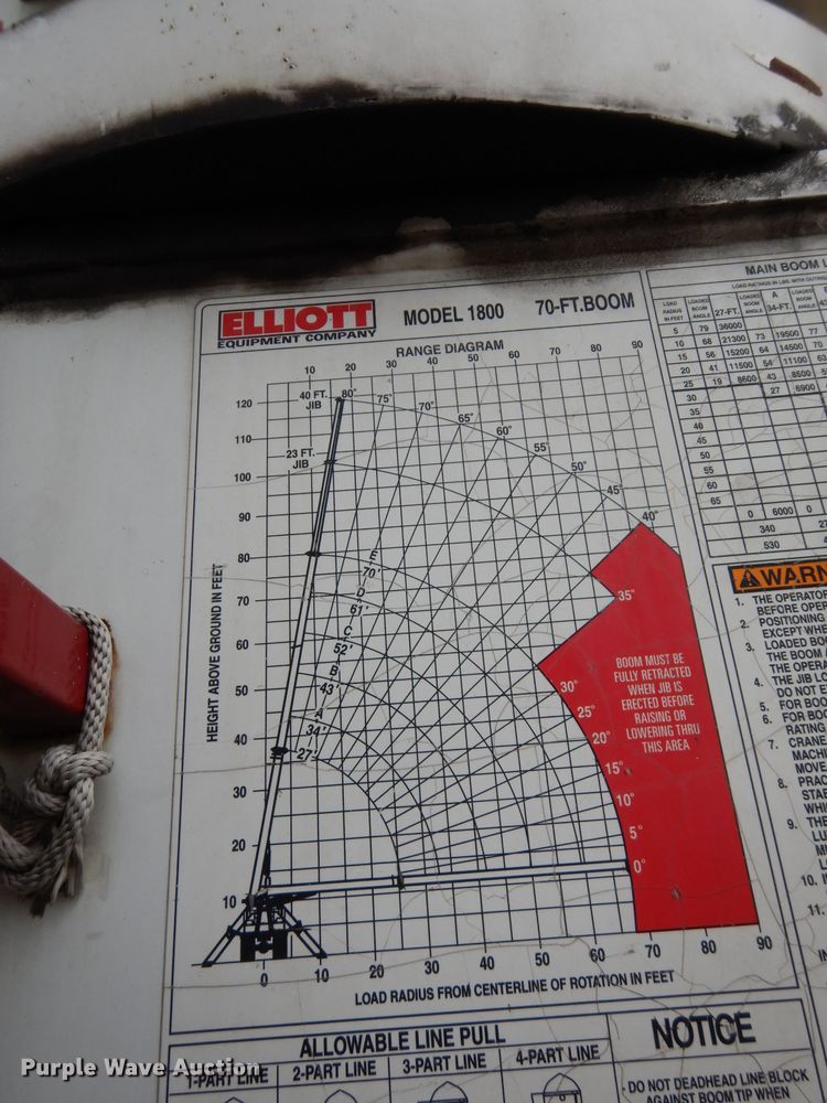 image for item DG6421 2004 International 7400 crane truck