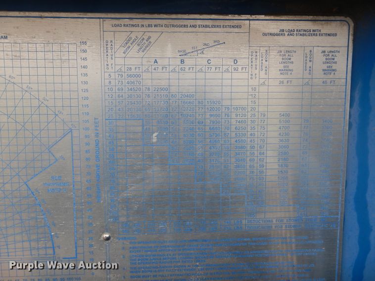 image for item DF3078 2004 Sterling LT7500 crane truck