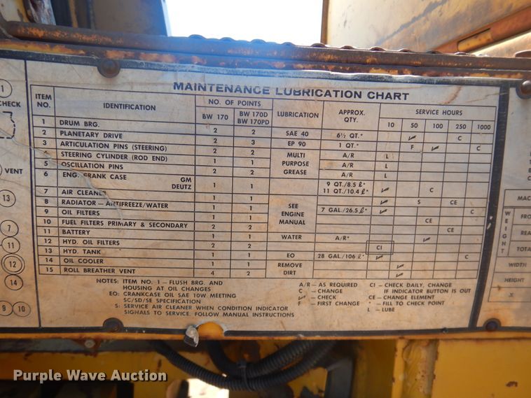image for item DG8573 Koehring BW170D single drum roller
