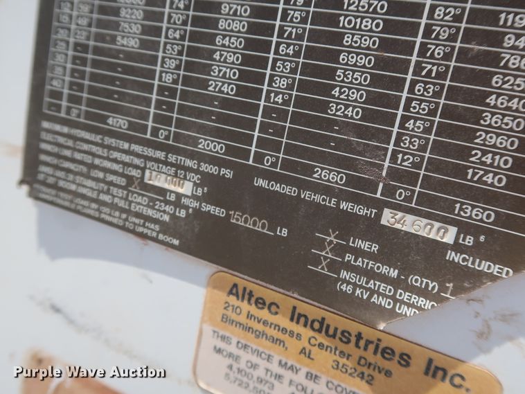 image for item DH0887 2008 Freightliner Business Class M2 digger derrick truck