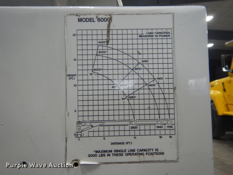 image for item GW9794 2003 International 4400 service truck with crane
