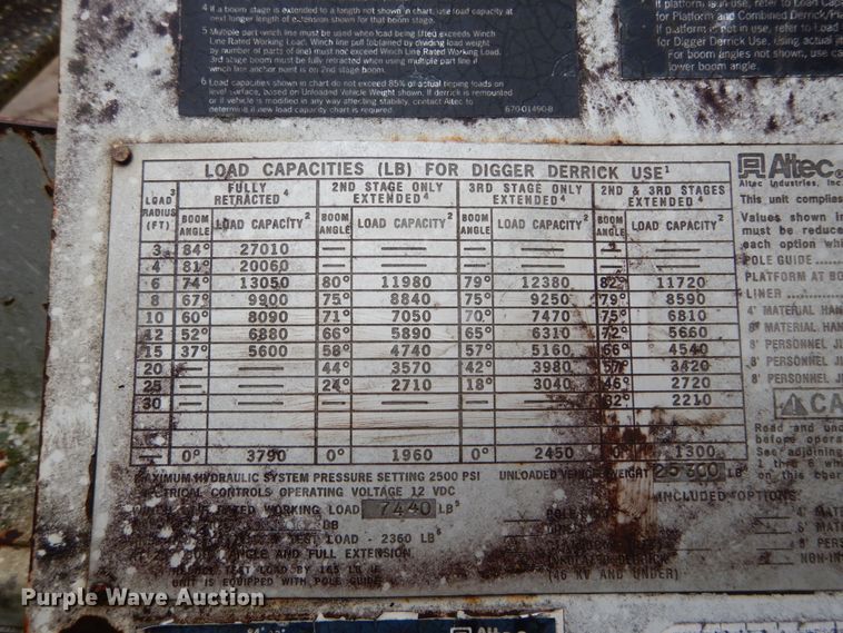 image for item GV9010 Altec digger derrick bed