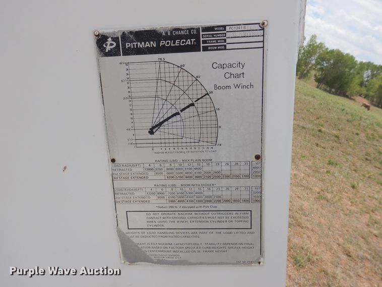 image for item DI0134 Pitman Polecat PC1341BELOS boom