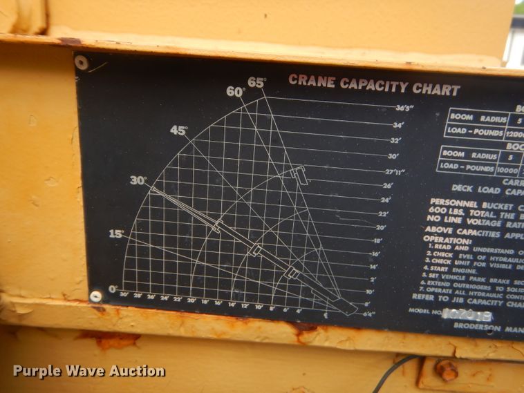 image for item GP9158 Roderson 1C701B  carry deck crane