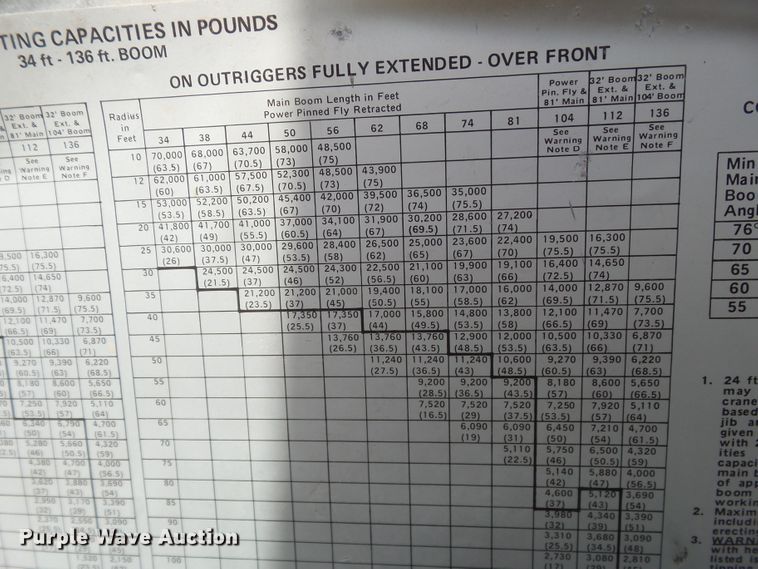 image for item DH3778 Grove PT659  crane