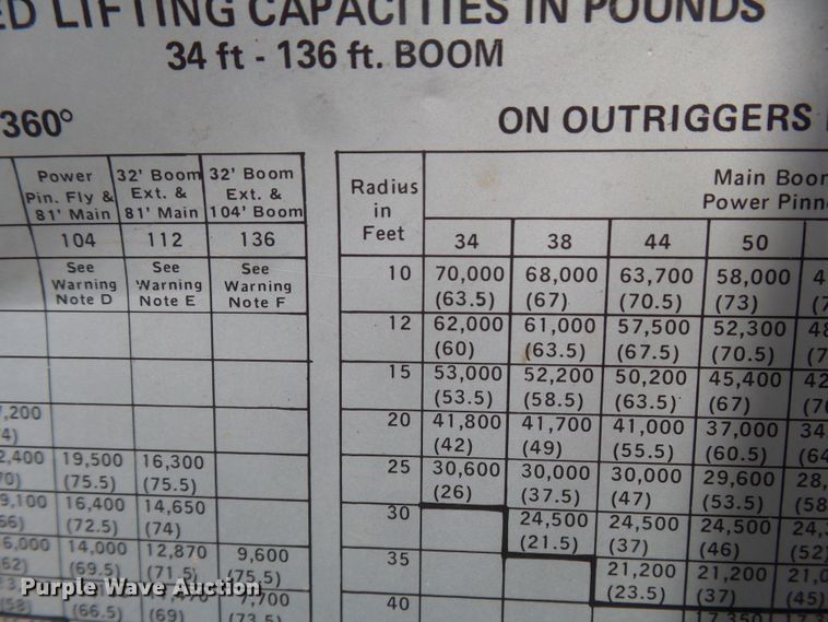 image for item DH3778 Grove PT659  crane