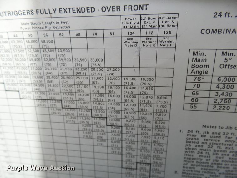 image for item DH3778 Grove PT659  crane