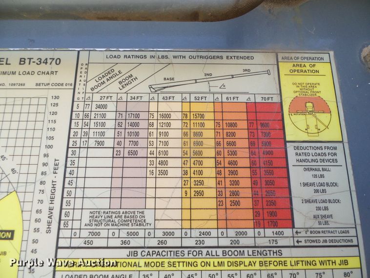 image for item DH4903 2006 International 4200 crane truck