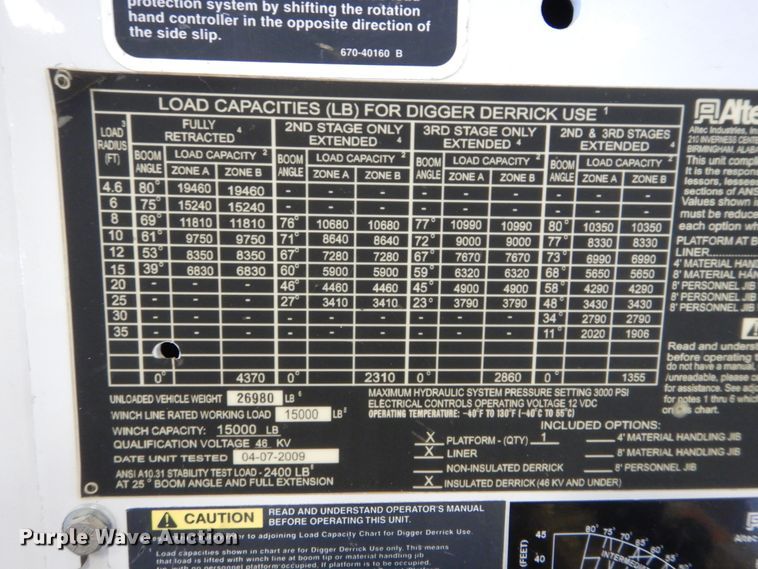 image for item HS9639 2009 Chevrolet C8500  digger derrick truck