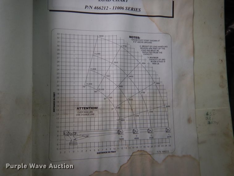 image for item GN9453 1998 Chevrolet C7500  service truck