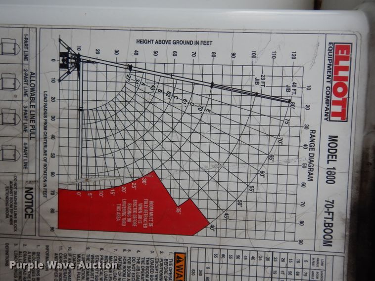image for item DG6421 2004 International 7400 crane truck