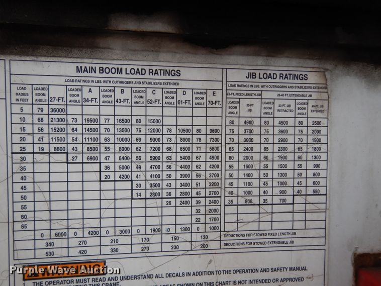 image for item DG6421 2004 International 7400 crane truck