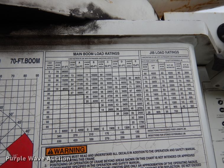 image for item DG6421 2004 International 7400 crane truck