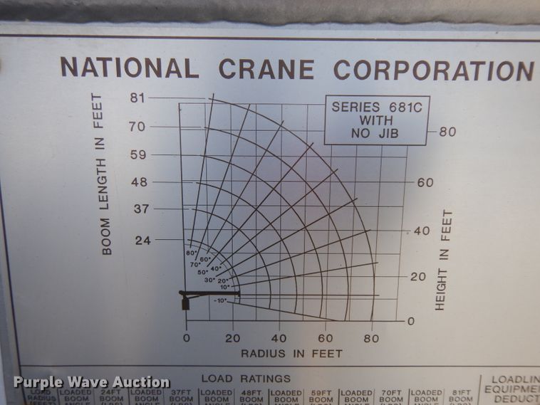 image for item HA9337 2001 Freightliner Classic  crane truck