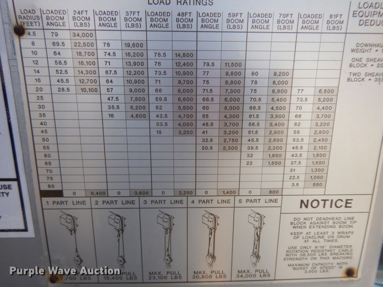 image for item HA9337 2001 Freightliner Classic  crane truck