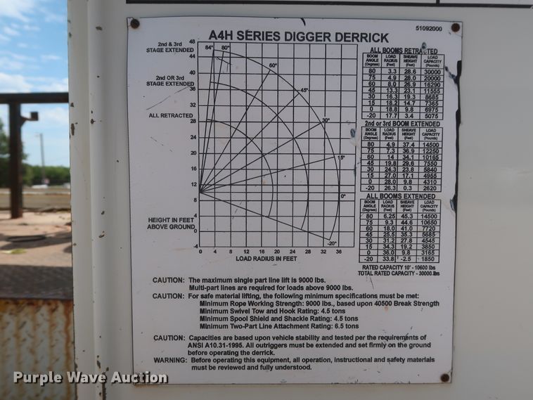image for item HS9559 2003 International 7400  digger derrick truck