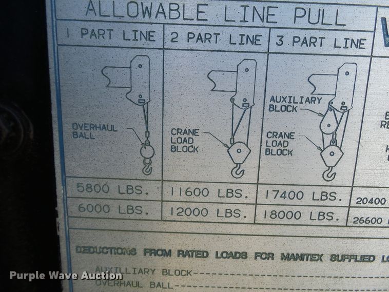 image for item DH3843 1999 International 4900  crane truck