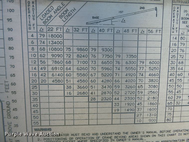 image for item DH3843 1999 International 4900  crane truck