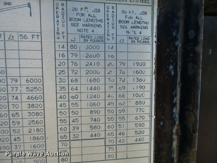 image for item DH3843 1999 International 4900  crane truck