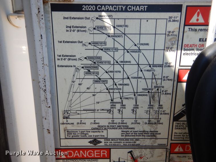 image for item GR9747 2006 Chevrolet C5500  service truck