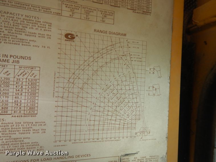 image for item FN9377 1982 Grove RT520 crane